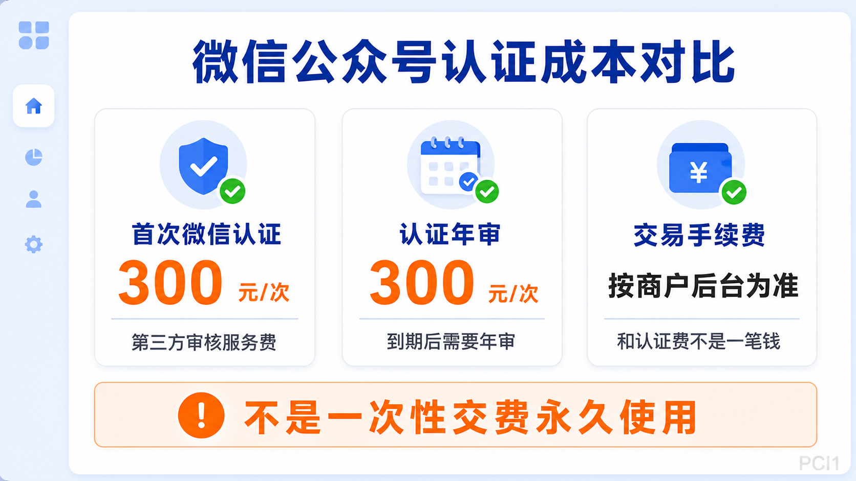 微信公众号首次认证年审和交易手续费对比图