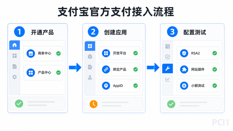 WordPress 网站接入支付宝官方支付完整教程：产品开通、应用创建与 RSA2 密钥配置-PCI1