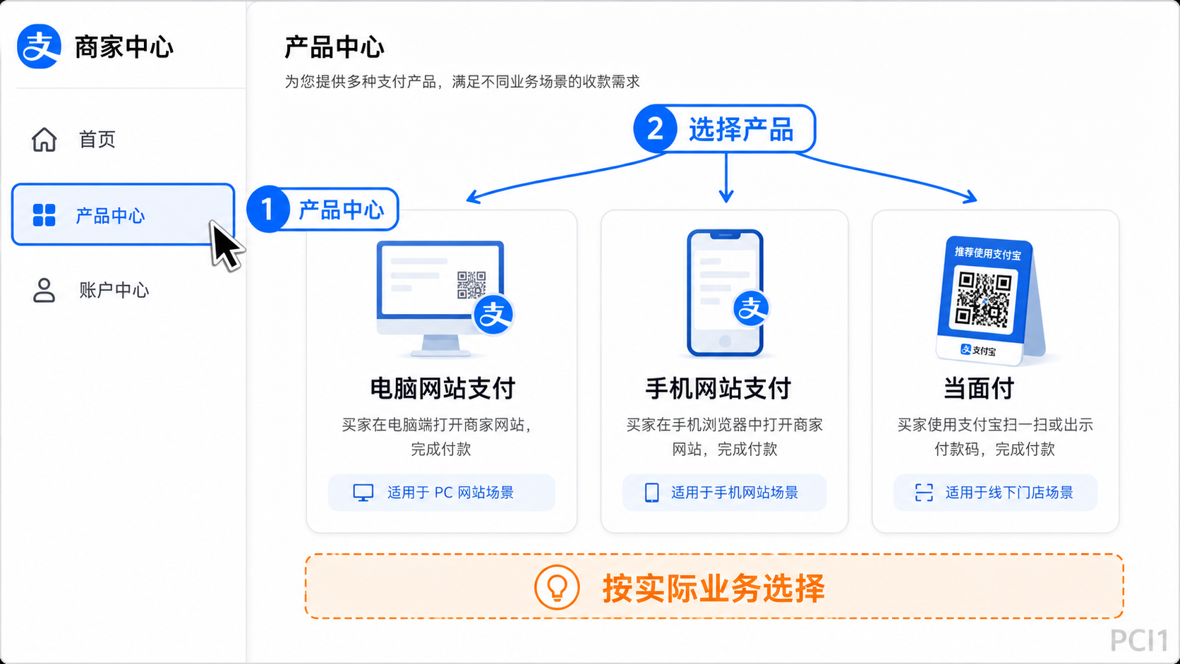 支付宝商家中心选择支付产品操作示意图